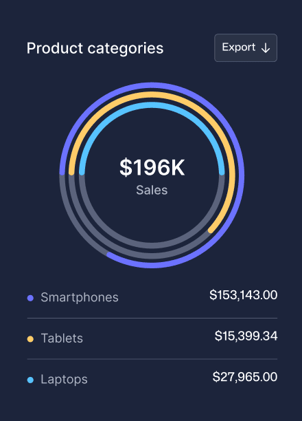 Get Insights That Drive Results - Darktech X Webflow Template